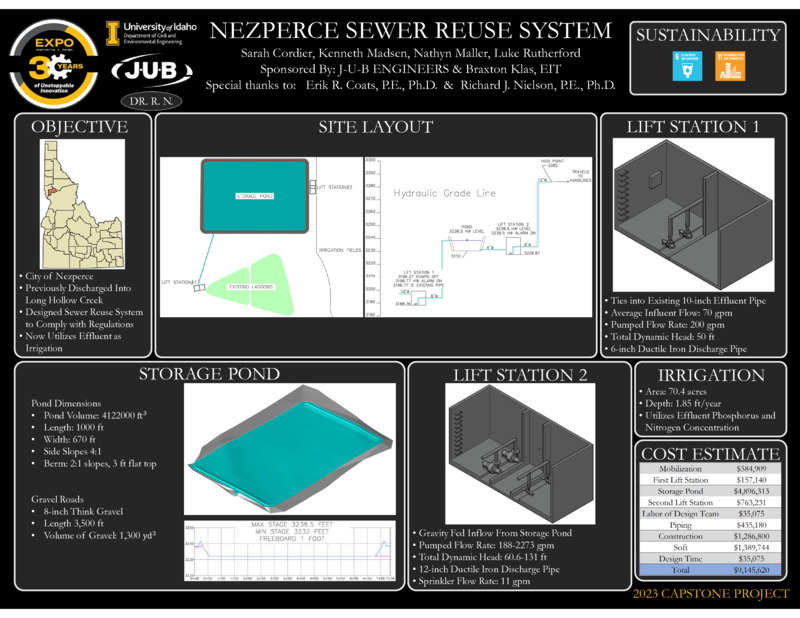 Digital poster with text blocks, engineering schematics, and images of a cuboid reservoir.