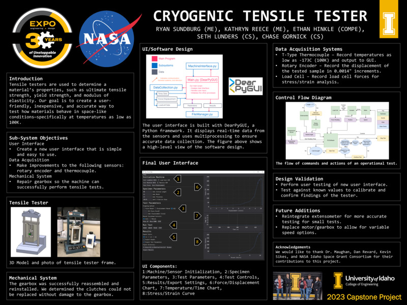 Digital poster with text blocks, engineering schematics, and images of a device for testing tensile strength of materials.