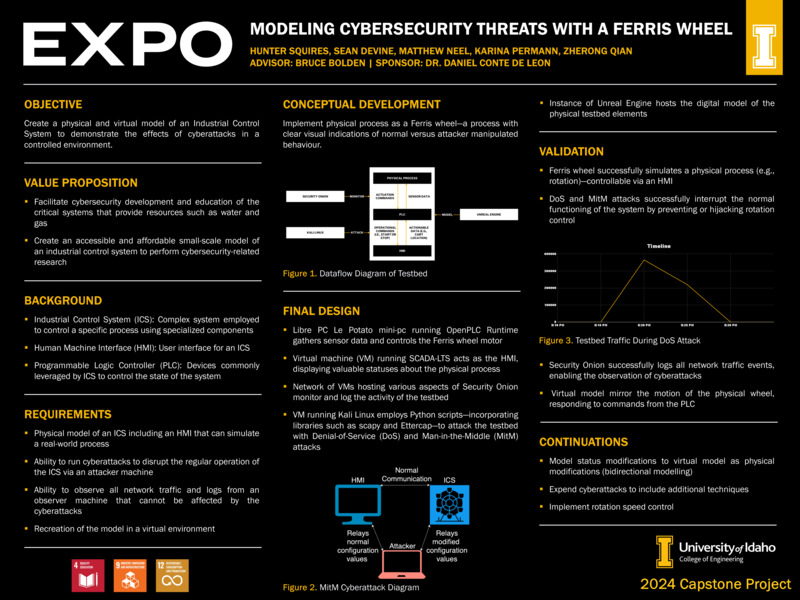 Digital poster with text blocks and data tables.