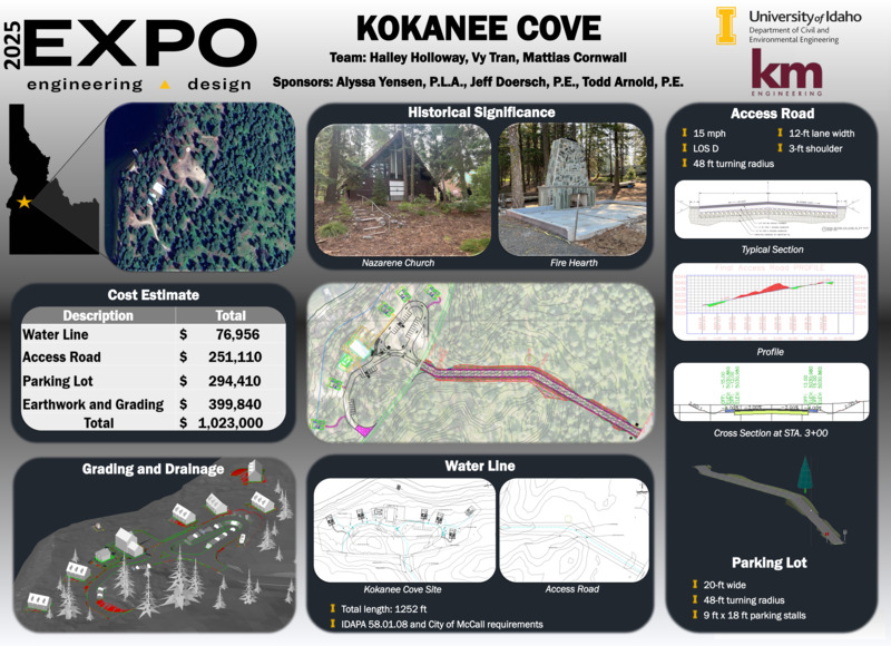Digital poster with photographic and computer generated overhead images of a forested area next to a body of water, data graphs, and photographs of a house being constructed.