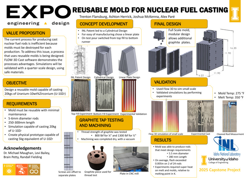 Digital poster with text blocks, photographs of a metal mold at different heat levels, and computer generated images of a dark blocky structure.