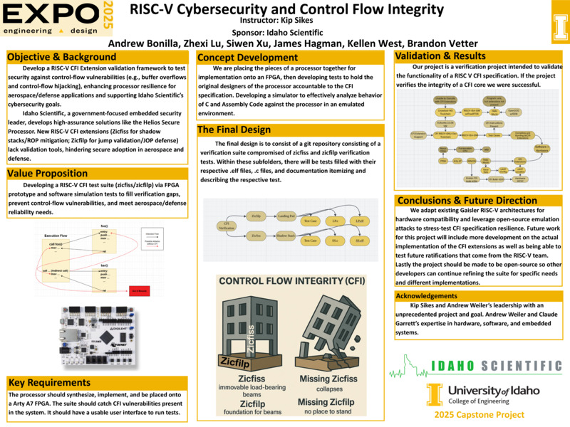 Digital poster with text blocks, engineering schematics, and a drawing of a building standing strong and falling off its foundation.