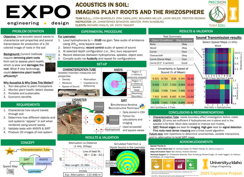 Digital poster with text blocks, data tables, and images of an acoustic tool used to assess soil properties and results of those assessments.