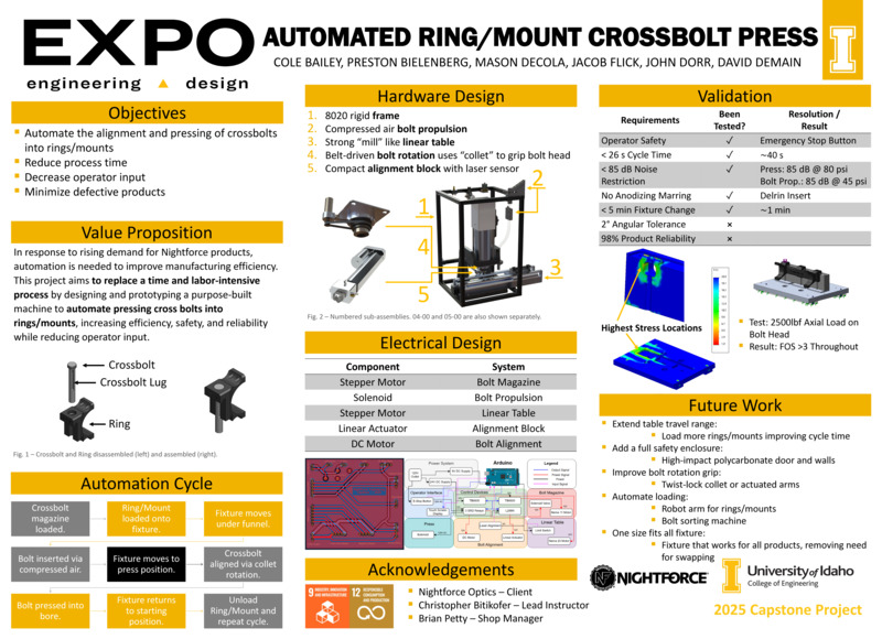 Digital poster with text blocks, engineering schematics, and a mechanical device within a metal frame.