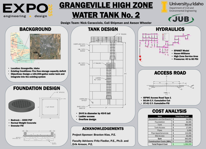 Digital poster with rectangular information blocks that include engineering schematics, data tables, and aerial photographs of a small city.