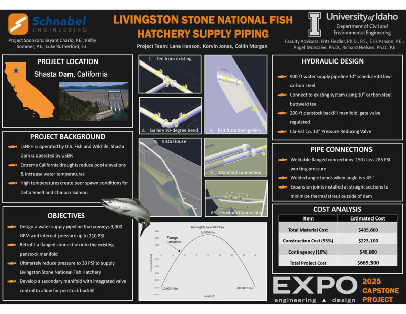 Digital poster with text blocks, photographic and computer generated images of a dam, and data graphs.