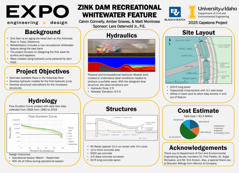 Digital poster with text blocks, data graphs, and drawings of a dam structure.