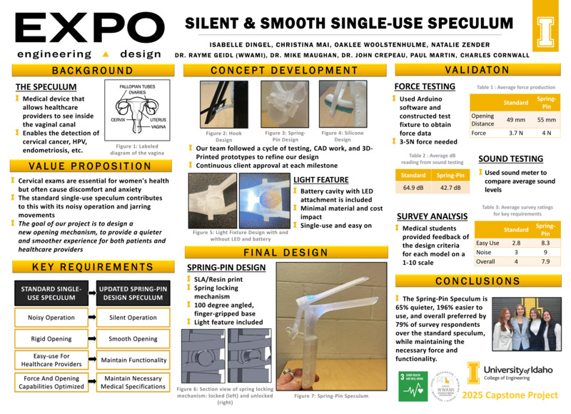 Digital poster with text blocks, data tables, and images of a white plastic speculum.