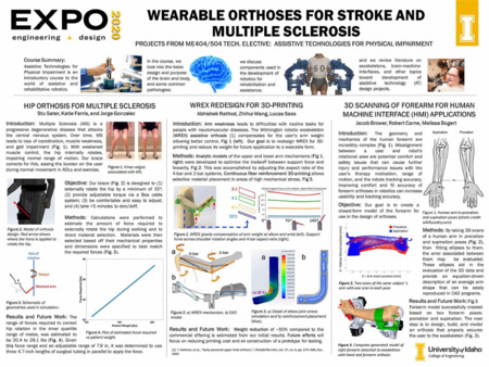 Digital poster with text and images of devices to support human arms and legs.