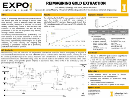 Digital poster with text blocks, a complex schematic for an engineering project, and graphs depicting gold extraction results.
