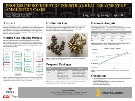 Digital poster with text blocks, images of metallic ammunition cases, a schematic depicting the process of ammunition case manufacturing, and a graph indicating change over time in the price of ammunition manufacturing.
