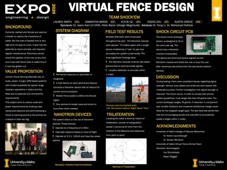 Digital poster with text blocks, images and schematics of a fencing system, and a photograph of a group of people.