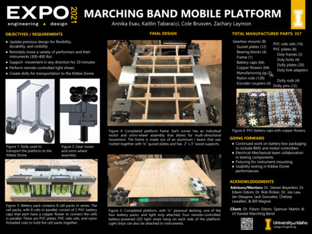 Digital poster with text blocks and images of a wooden platform on wheels.