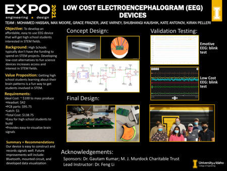 Digital poster with text blocks, images and schematics of a device that measures electrical activity, and a photograph of a group of people.