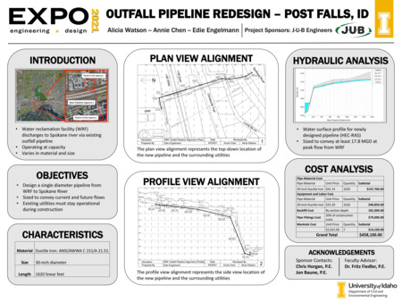 Digital poster with text blocks, images of a pipeline route, and data graphs