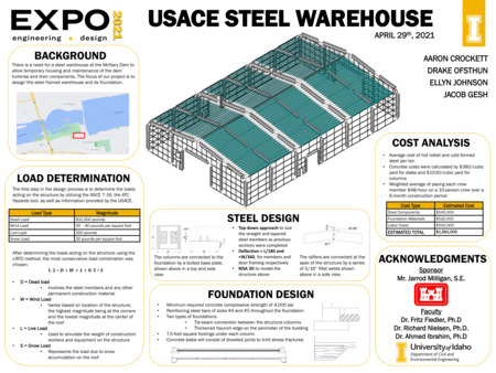 Digital poster with text blocks, a map, and a representation of a warehouse.