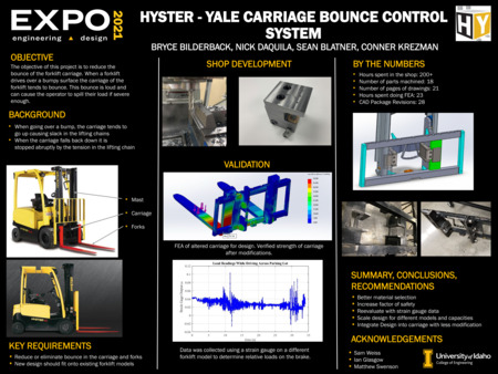 Digital poster with text blocks, images of a forklift, and a data graph.