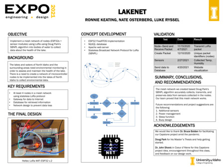 Digital poster with text blocks, engineering schematics, and a photograph of an electronic device.