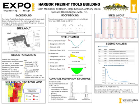 Digital poster with text blocks, data graphs, and maps of a building site.