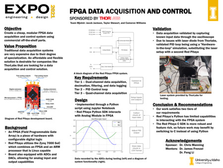 Digital poster with text blocks, engineering schematics, data graphs, and images of electronic devices.