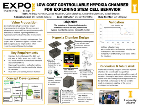 Digital poster with text blocks, engineering schematics, data graphs, and a photograph of a group of people.