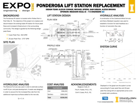 Digital poster with text blocks, engineering schematics, and data graphs.