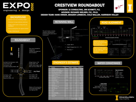 Digital poster with text blocks, engineering schematics, and data graphs.