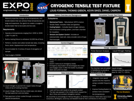 Digital poster with text blocks, engineering schematics, images of a cuboid device for testing materials' tensile strength, and a photograph of a group of people.