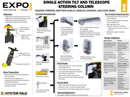 Digital poster with text blocks and images of an angular device with a protruding arm.