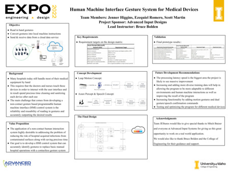 Digital poster with text blocks, engineering schematics, and data graphs.