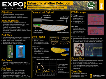 Digital poster with text blocks, data graphs, and images of a winglike object.