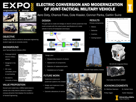 Digital poster with text blocks, data graphs, and images of a four-wheeled vehicle.