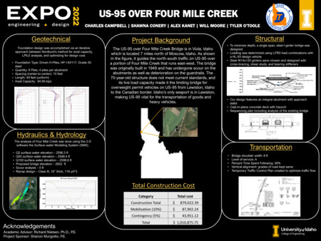 Digital poster with text blocks, data graphs, and aerial photographs of a grassy area.