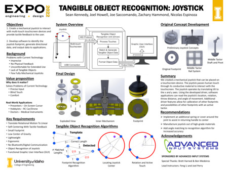 Digital poster with text blocks, engineering schematics, and images of the components of a joystick.