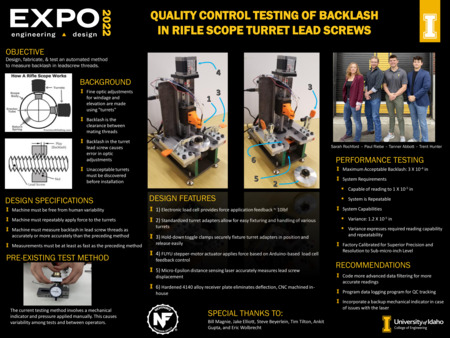 Digital poster with text blocks, engineering schematics, and photographs of a metal and plastic device and a group of people.