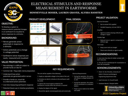 Digital poster with text blocks, data graphs, and images of an earthworm in an orange plastic tray connected to electrodes.