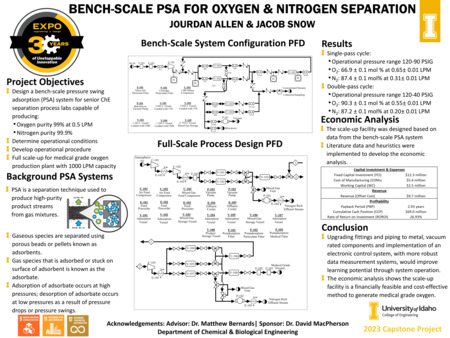 Digital poster with text blocks and engineering schematics.