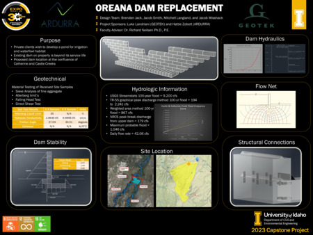 Digital poster with text blocks, data graphs, and images of a dam and the area where it should be installed.