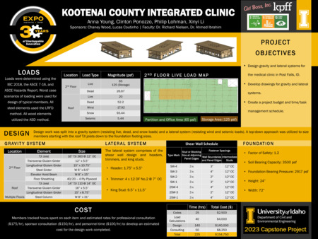 Digital poster with text blocks, data tables, and computer generated images of a building.