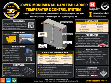 Digital poster with text blocks and drawings of a gray block with a vertical shaft running through it.