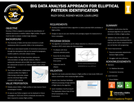 Digital poster with text blocks and data graphs.