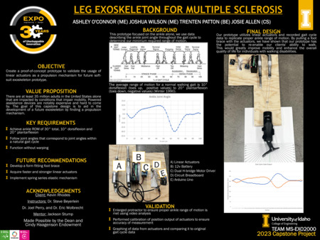 Digital poster with text blocks, data graphs, and images of the components of a leg exoskeleton.