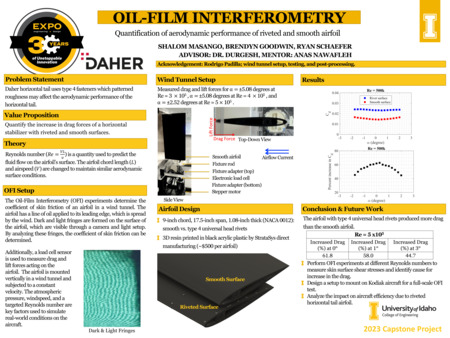 Digital poster with text blocks, data graphs, and images of an electronic device.