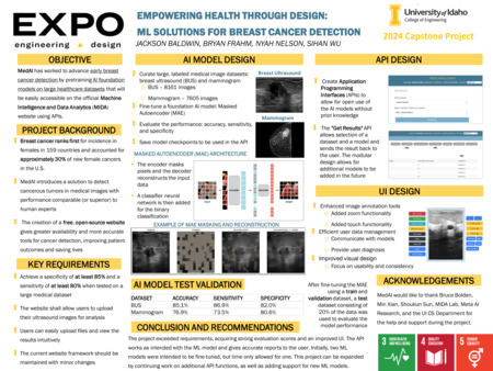 Digital poster with text blocks and several images of mammograms.