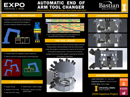 Digital poster with text blocks and computer generated images of a cylindrical device used to change tools on a robotic arm.
