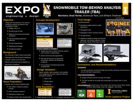 Digital poster with text blocks, images of a snowmobile, and photographs of three people.