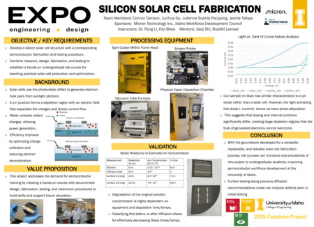 Digital poster with text blocks, data graphs, and photographs of manufacturing equipment.