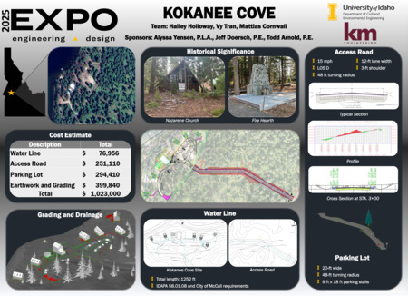 Digital poster with photographic and computer generated overhead images of a forested area next to a body of water, data graphs, and photographs of a house being constructed.