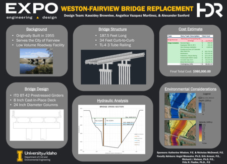 Digital poster with rectangular information blocks that include bullet-pointed text and images of bridge design and the area where the bridge should be installed.