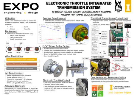 Digital poster with text blocks and images of a snowmobile's transmission system.